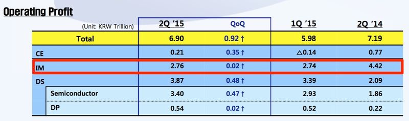 Samsung 2015Q2 earnings image 001