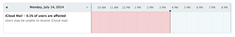 iCloud Mail down
