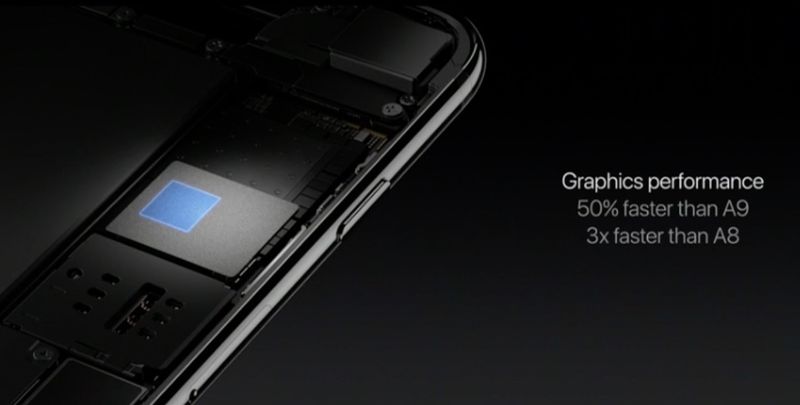 a10 fusion graphic performance