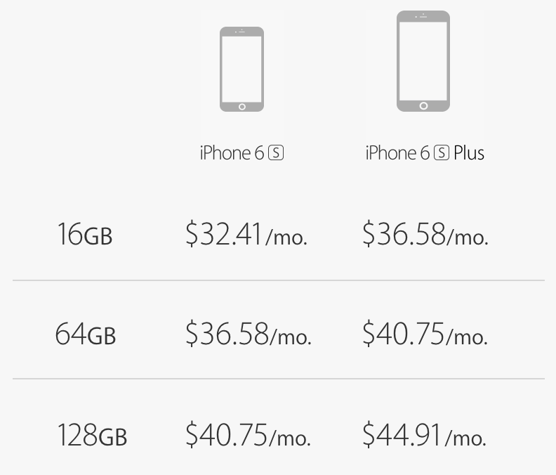 iPhone Upgrade Program