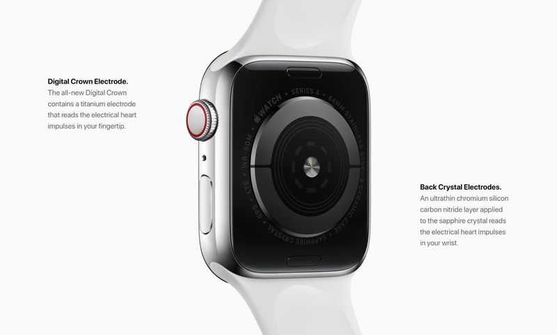 Apple Watch ECG app is coming later this year