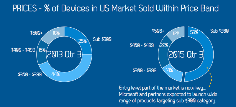 Futuresource Consulting education market 001