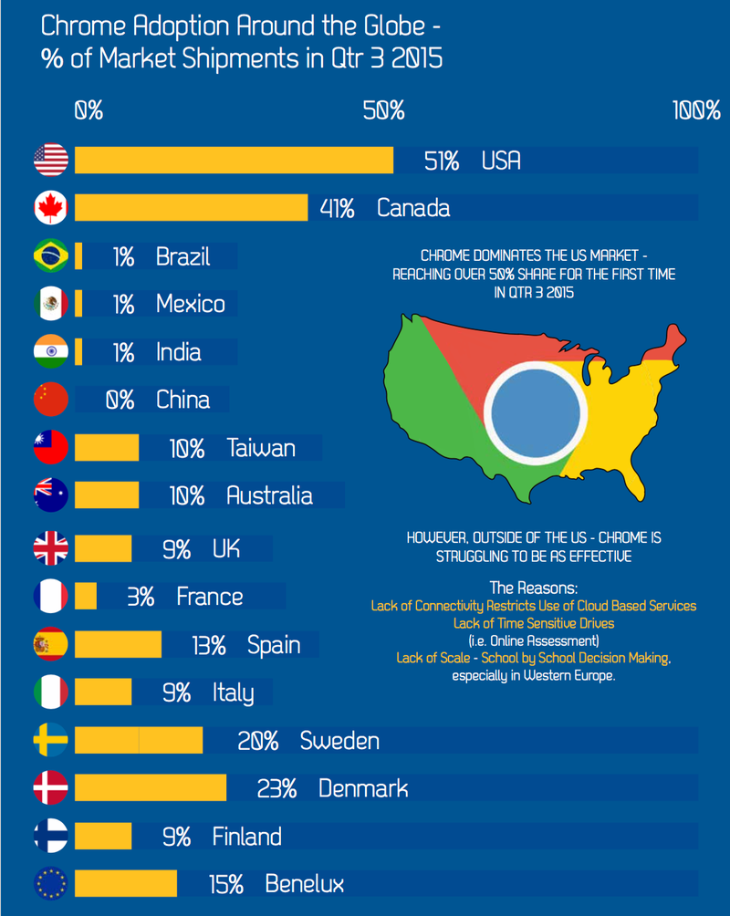 Futuresource Consulting education market 002