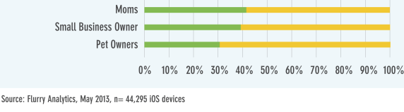 apple-flurry-ipad