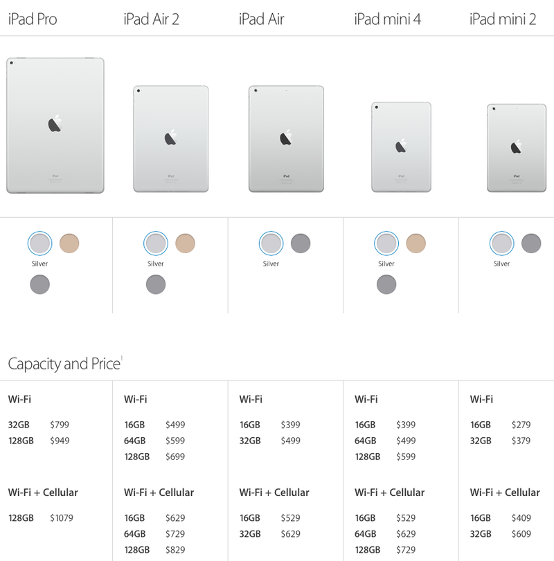 ipad pro