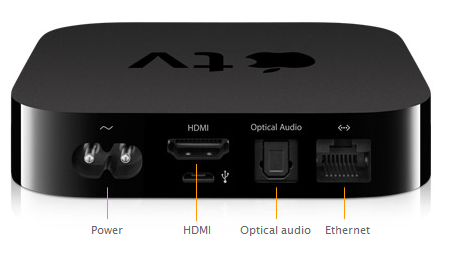 Apple TV 3 ports and interfaces back 001
