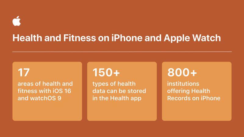 Infographic highlighting key findings in the Apple Health study conducted in July 2022