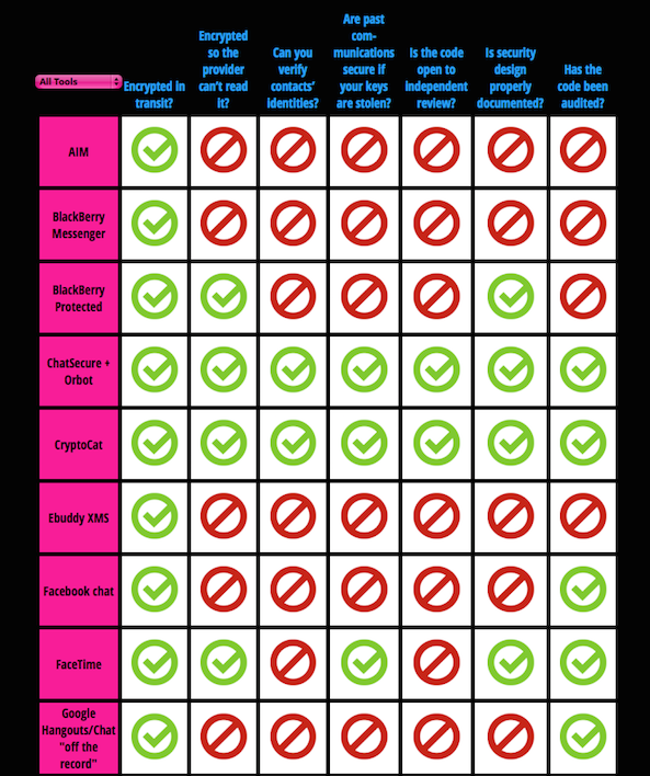eff secure messages