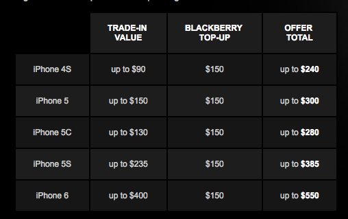 BlackBerry Passport iPhone switch promo