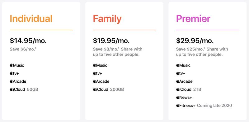 The Apple One subscription bundles: Features and pricing