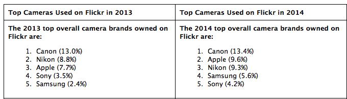 flickr-cameras