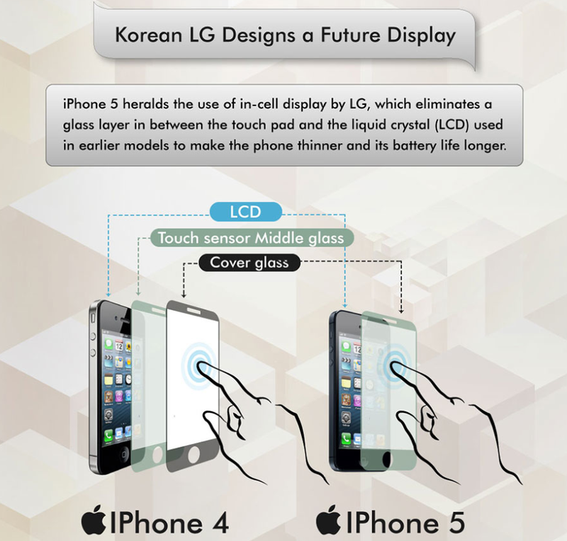 Infographic (iPhone components, Finances Online 006)