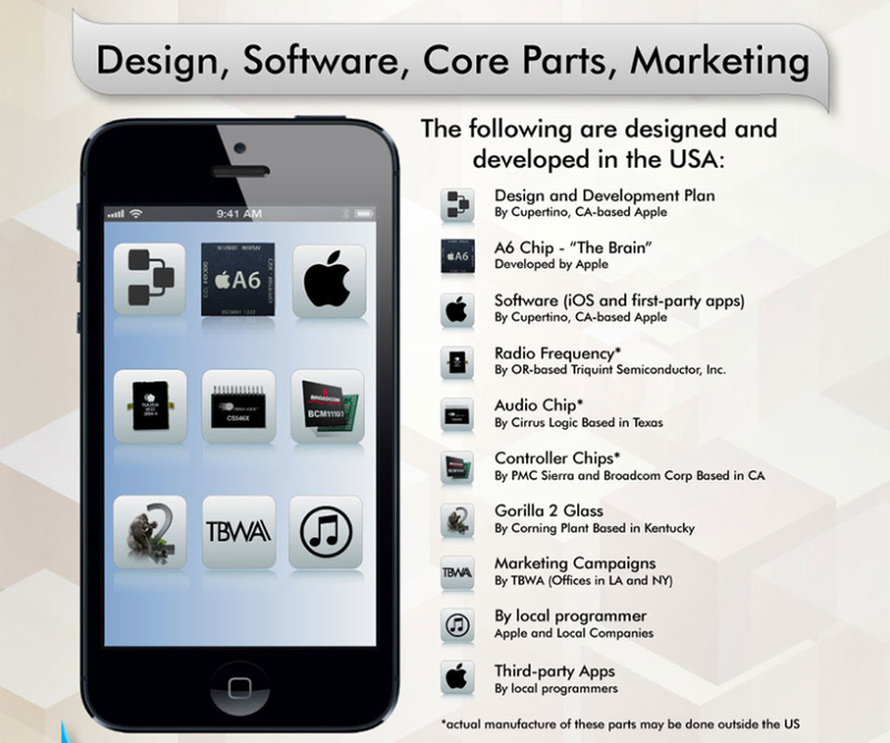 Infographic (iPhone components, Finances Online 005)