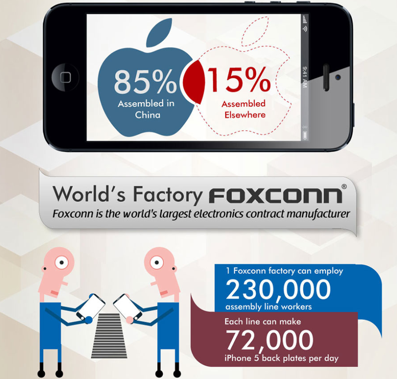 Infographic (iPhone components, Finances Online 004)