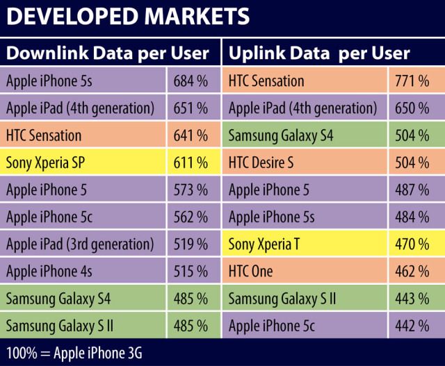 JDSU 2013 data use (developed markets)