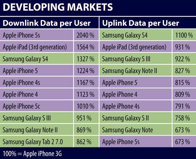 JDSU 2013 data use (developing markets)