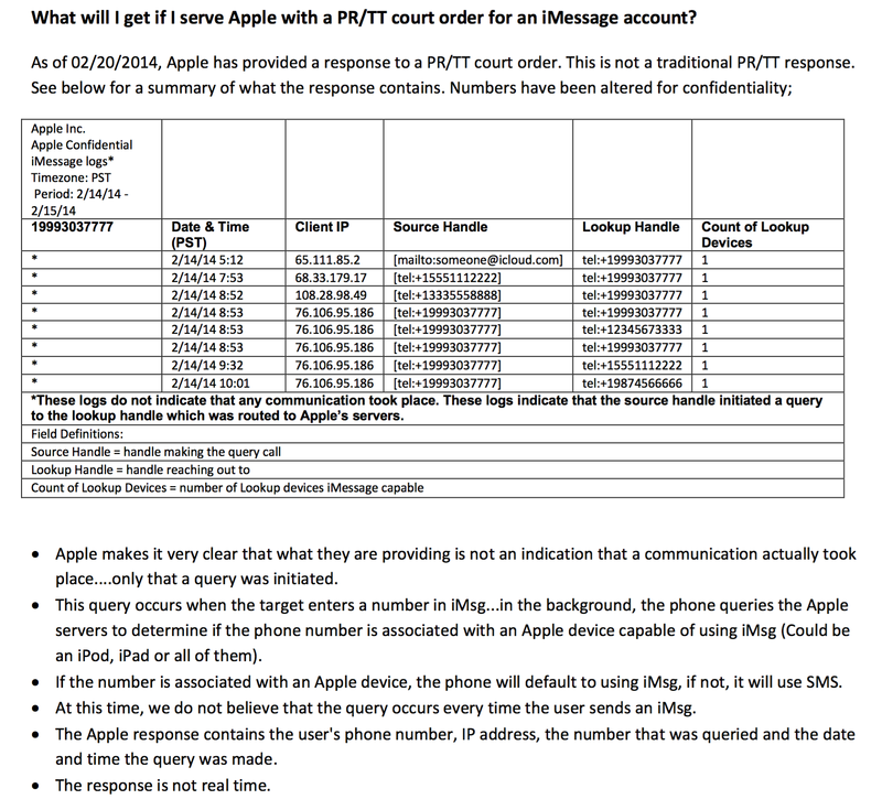 imessage doc