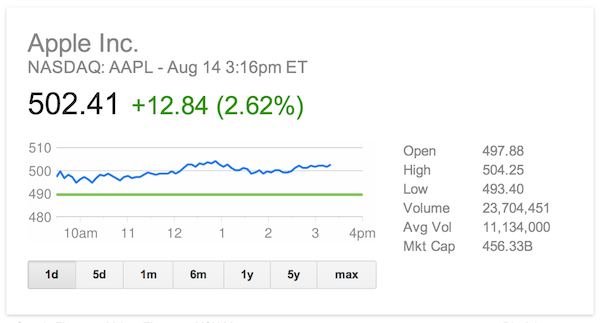 aapl stock 502