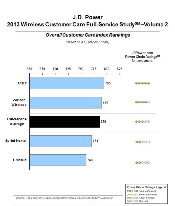 apple-att-customer-sat