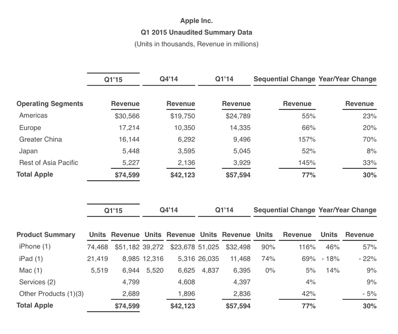 q1 2015 earnings