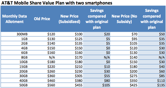 att-mobile-value-2