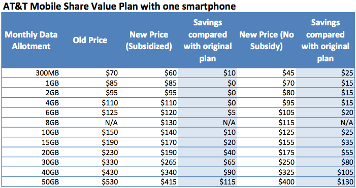 att-mobile-value-1
