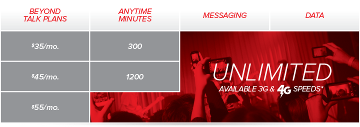 Virgin Beyond Talk plans