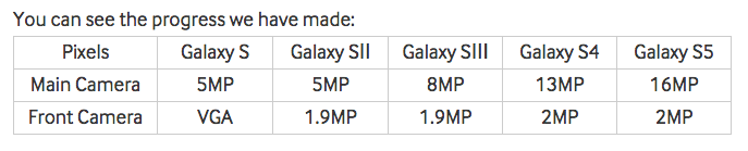 Samsung camera progress