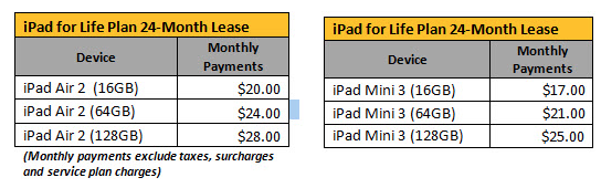 Sprint iPad for Life Plan (chart 001)