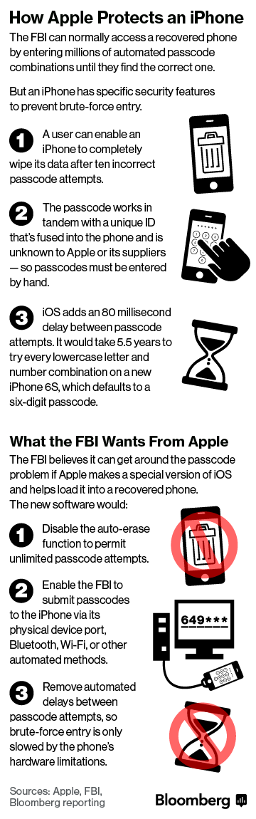 How Apple protects iPhone Bloomberg infographic 001
