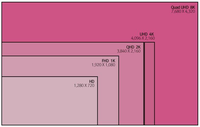 LG Display 8K