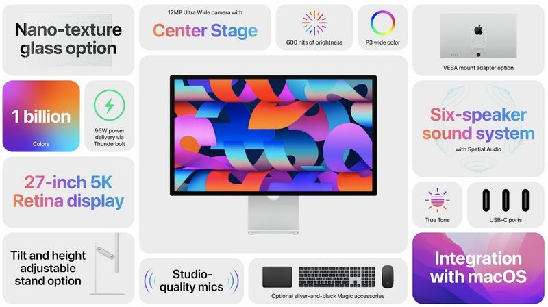 Marketing image showcasing the key features of Apple