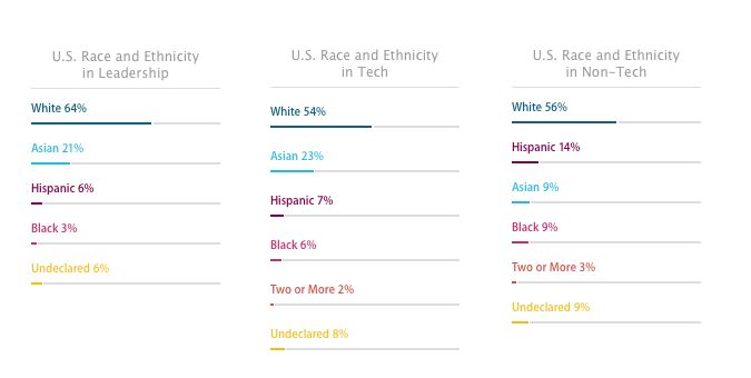 apple data