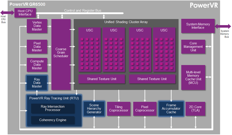 PowerVR GR6500 (raytracing 001)