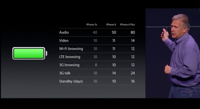 iphone 6 battery