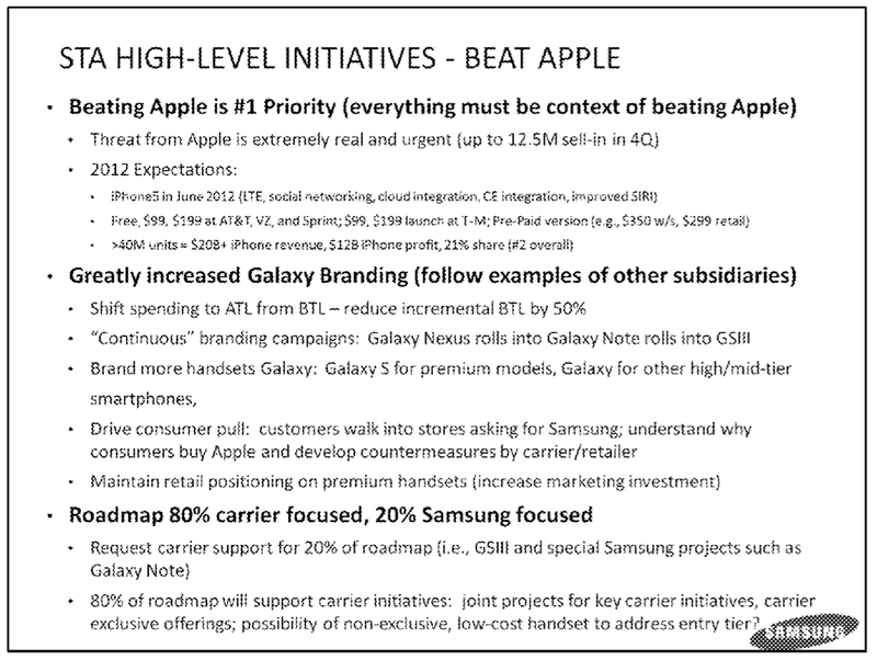Samsung Beat Apple memo