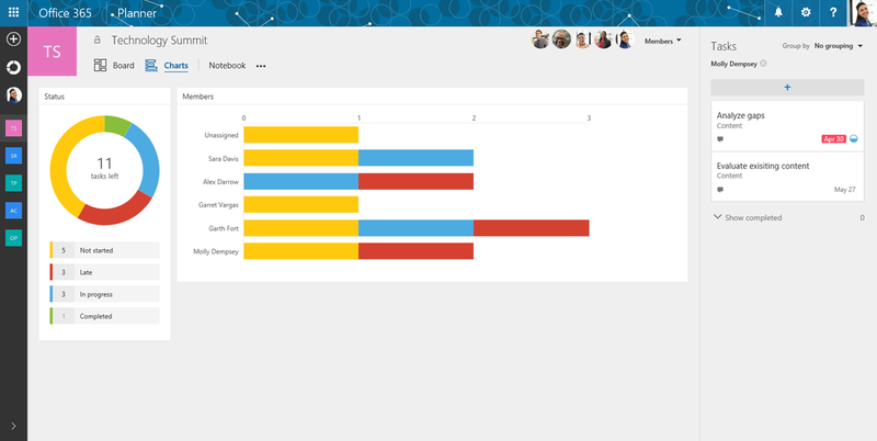 Microsoft Planner Office screenshot 001