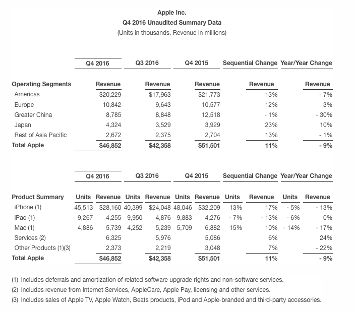 q4 2016