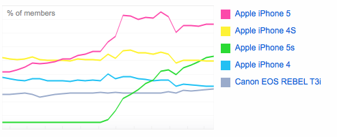Flickr (top cameras, 20140320)