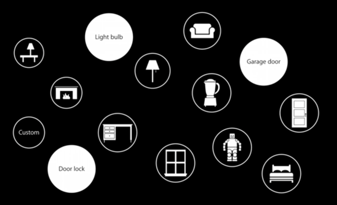 HomeKit diagram 001