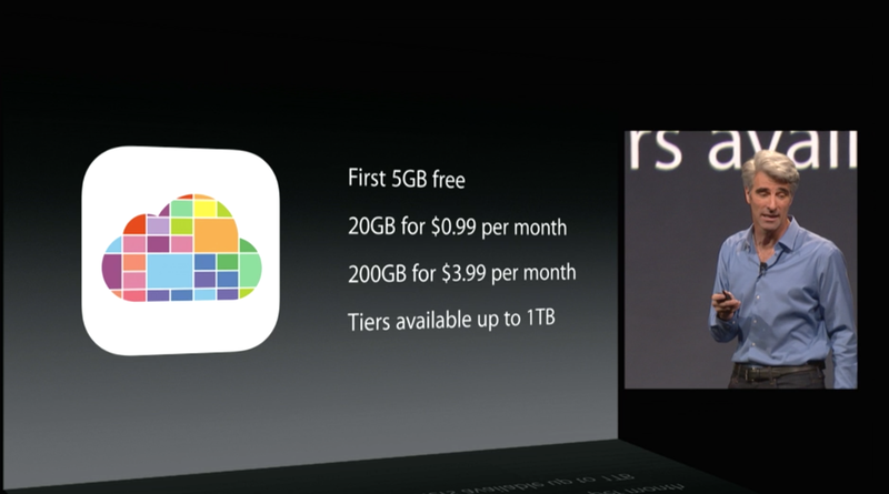 Photos iOS 8 2