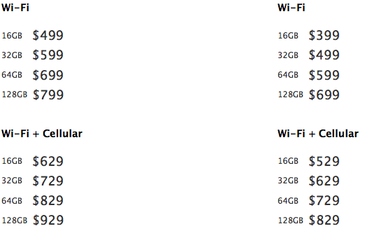 iPad air vs mini retina capacity and price