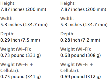 ipad mini retina display dimensions and weight