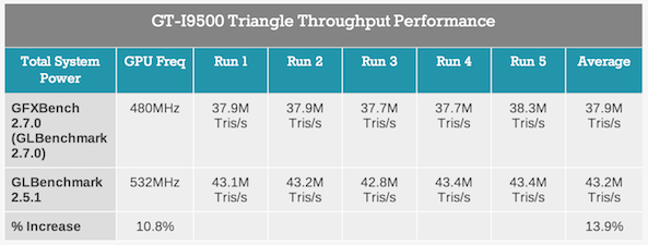 anandtech samsung benchmark