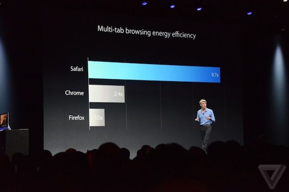 os x yosemite safari energy