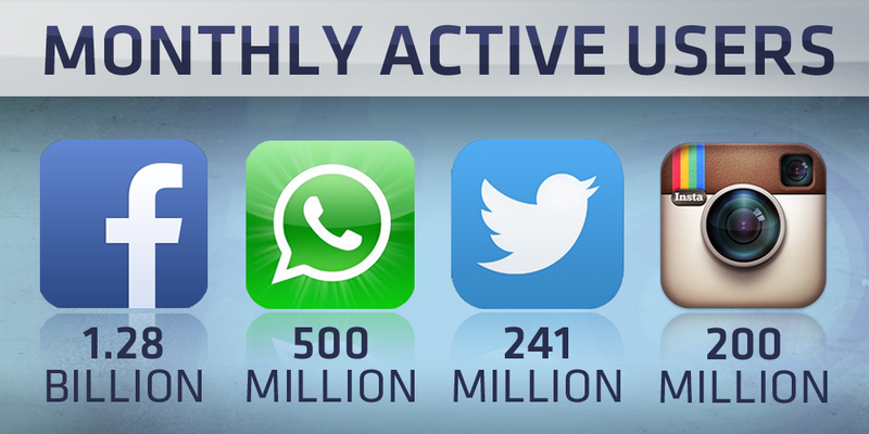 Facebook stats