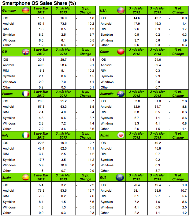 kantar-ios-chart