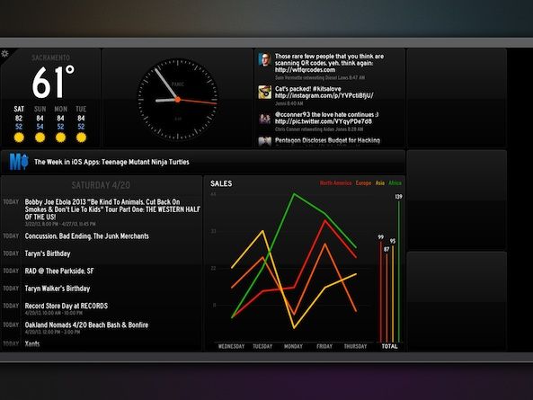 Status Board 2