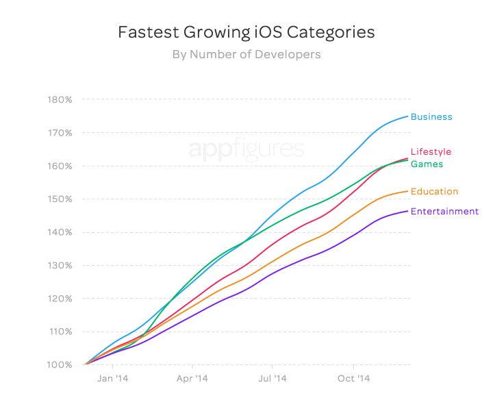 appflurry 2