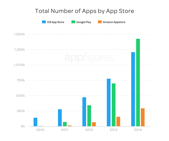 appflurry